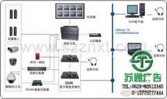給人們帶來安全感的視頻監控