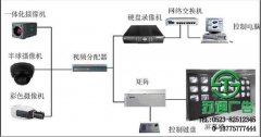 當前各個公司都在普及視頻監控