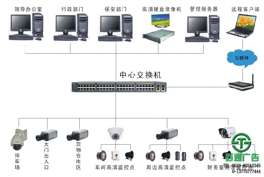網絡監控攝像頭報價