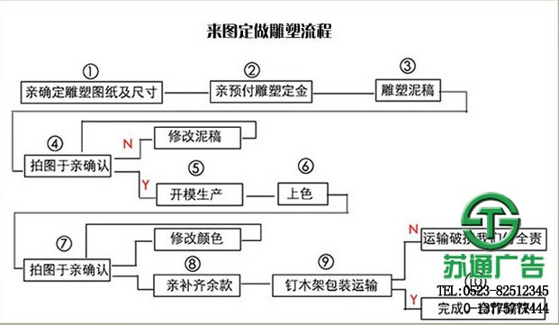 大型不銹鋼雕塑定做流程 - 大型不銹鋼雕塑樣品展示 - 大型不銹鋼雕塑制作公司