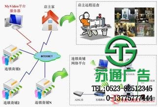 視頻監控