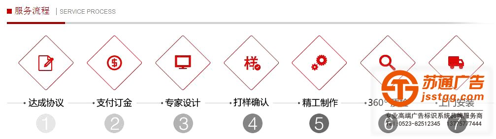 無碳聯單